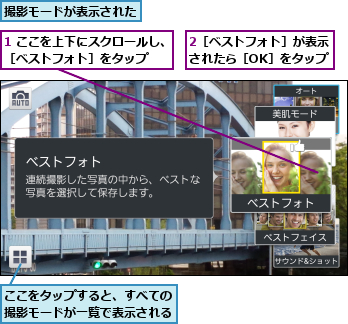 1 ここを上下にスクロールし、［ベストフォト］をタップ  ,2［ベストフォト］が表示されたら［OK］をタップ,ここをタップすると、すべての撮影モードが一覧で表示される,撮影モードが表示された