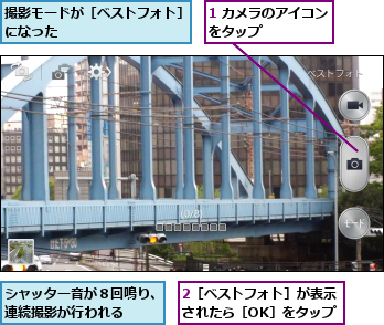 1 カメラのアイコンをタップ     ,2［ベストフォト］が表示されたら［OK］をタップ,シャッター音が８回鳴り、連続撮影が行われる  ,撮影モードが［ベストフォト］になった         