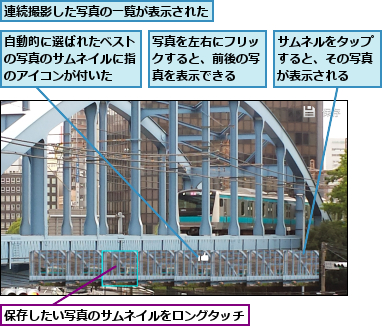 サムネルをタップすると、その写真が表示される,保存したい写真のサムネイルをロングタッチ,写真を左右にフリックすると、前後の写真を表示できる,自動的に選ばれたベストの写真のサムネイルに指のアイコンが付いた,連続撮影した写真の一覧が表示された