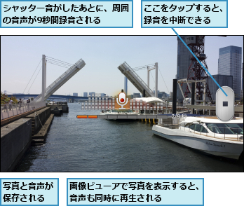 ここをタップすると、録音を中断できる  ,シャッター音がしたあとに、周囲の音声が9秒間録音される  ,写真と音声が保存される,画像ビューアで写真を表示すると、音声も同時に再生される     
