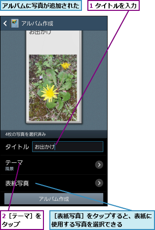 1 タイトルを入力,2［テーマ］をタップ    ,アルバムに写真が追加された,［表紙写真］をタップすると、表紙に使用する写真を選択できる    