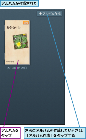 さらにアルバムを作成したいときは、［アルバム作成］をタップする  ,アルバムが作成された,アルバムをタップ  