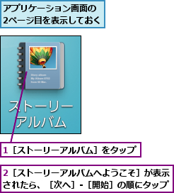1［ストーリーアルバム］をタップ          ,2［ストーリーアルバムへようこそ］が表示されたら、［次へ］-［開始］の順にタップ,アプリケーション画面の 2ページ目を表示しておく