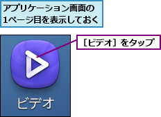 アプリケーション画面の 1ページ目を表示しておく,［ビデオ］をタップ