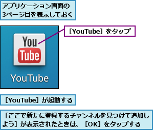 アプリケーション画面の 3ページ目を表示しておく,［YouTube］が起動する,［YouTube］をタップ,［ここで新たに登録するチャンネルを見つけて追加しよう］が表示されたときは、［OK］をタップする