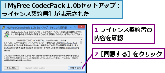 1 ライセンス契約書の内容を確認      ,2［同意する］をクリック,［MyFree CodecPack 1.0bセットアップ：ライセンス契約書］が表示された