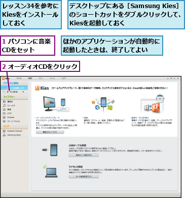 1 パソコンに音楽CDをセット   ,2 オーディオCDをクリック,ほかのアプリケーションが自動的に起動したときは、終了してよい  ,デスクトップにある［Samsung Kies］のショートカットをダブルクリックして、Kiesを起動しておく,レッスン34を参考にKiesをインストールしておく