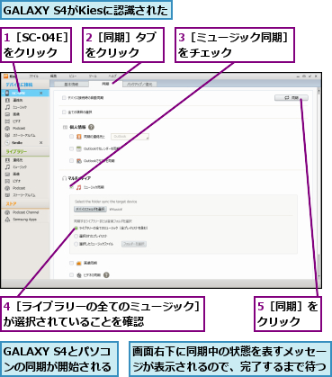 1［SC-04E］をクリック,2［同期］タブをクリック  ,3［ミュージック同期］をチェック      ,4［ライブラリーの全てのミュージック］が選択されていることを確認        ,5［同期］をクリック  ,GALAXY S4がKiesに認識された,GALAXY S4とパソコ  ンの同期が開始される,画面右下に同期中の状態を表すメッセージが表示されるので、完了するまで待つ