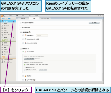GALAXY S4とパソコンとの接続が解除される,GALAXY S4とパソコンの同期が完了した,Kiesのライブラリーの曲がGALAXY S4に転送された,［×］をクリック