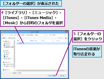 4［ライブラリ］‐［ミュージック］‐［iTunes］‐［iTunes Media］‐［Music］から目的のフォルダを選択,5［フォルダーの選択］をクリック,iTunesの音楽が取り込まれる,［フォルダーの選択］が表示された
