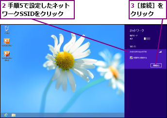 2 手順5で設定したネットワークSSIDをクリック,3［接続］をクリック  