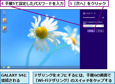 4 手順5で設定したパスワードを入力,5［次へ］をクリック,GALAXY S4に接続される,テザリングをオフにするには、手順6の画面で［Wi-Fiテザリング］のスイッチをタップする