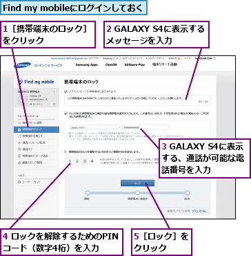 1［携帯端末のロック］をクリック      ,2 GALAXY S4に表示するメッセージを入力  ,3 GALAXY S4に表示する、通話が可能な電 話番号を入力,4 ロックを解除するためのPINコード（数字4桁）を入力,5［ロック］をクリック  ,Find my mobileにログインしておく
