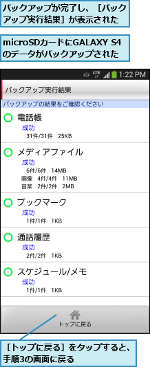 microSDカードにGALAXY S4のデータがバックアップされた,バックアップが完了し、［バックアップ実行結果］が表示された,［トップに戻る］をタップすると、手順3の画面に戻る      