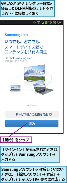 GALAXY S4とレンダラー機能を搭載したDLNA対応のテレビを同じWi-Fiに接続しておく,Samsungアカウントを作成していない ときは、［新規アカウントを作成］を タップしてレッスン19を参考に作成する,［サインイン］が表示されたときは、タップしてSamsungアカウントを  入力する,［開始］をタップ