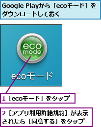 1［ecoモード］をタップ,2［アプリ利用許諾規約］が表示されたら［同意する］をタップ,Google Playから［ecoモード］をダウンロードしておく     