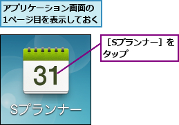 アプリケーション画面の 1ページ目を表示しておく       ,［Sプランナー］をタップ     