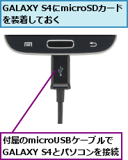 GALAXY S4にmicroSDカードを装着しておく   ,付属のmicroUSBケーブルで      GALAXY S4とパソコンを接続