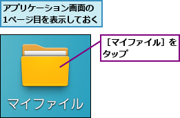 アプリケーション画面の 1ページ目を表示しておく,［マイファイル］をタップ      