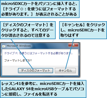 microSDXCカードをパソコンに挿入すると、 ［ドライブ○：を使うにはフォーマットする 必要があります。］ が表示されることがある,レッスン41を参考に、microSDXCカードを挿入 したGALAXY S4をmicroUSBケーブルでパソコンに接続し、ファイルを転送する,［キャンセル］をクリックし、microSDXCカードを 取りはずす,［ディスクのフォーマット］をクリックすると、すべてのデータが消去されるので注意する