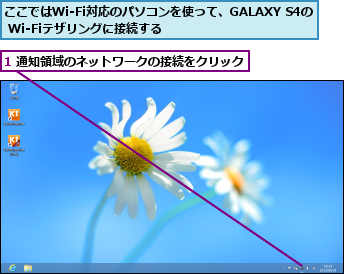 1 通知領域のネットワークの接続をクリック,ここではWi-Fi対応のパソコンを使って、GALAXY S4の Wi-Fiテザリングに接続する       
