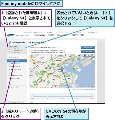 1［登録された携帯端末］に［Galaxy S4］と表示されていることを確認,2［端末リモート追跡］をクリック     ,Find my mobileにログインできた,GALAXY S4の現在地が表示された  ,表示されていないときは、［＞］ をクリックして［Galaxy S4］を選択する