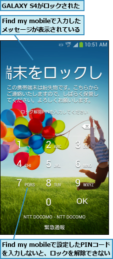 Find my mobileで入力した メッセージが表示されている     ,Find my mobileで設定したPINコードを入力しないと、ロックを解除できない,GALAXY S4がロックされた