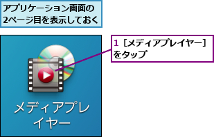 1［メディアプレイヤー］をタップ        ,アプリケーション画面の 2ページ目を表示しておく        