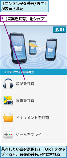 5［音楽を共有］をタップ,共有したい曲を選択して［OK］をタップすると、音楽の共有が開始される,［コンテンツを共有/再生］が表示された      