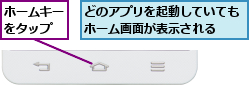 どのアプリを起動していてもホーム画面が表示される  ,ホームキーをタップ