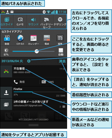 ここを左右にドラッグすると、画面の明るさを変更できる,ダウンロードなど進行中の情報が表示される,左右にドラッグしてスクロールでき、各機能のオン／オフを切り替えられる,新着メールなどの通知が表示される   ,歯車のアイコンをタップすると、［設定］を表示できる,着信履歴が表示される,通知をタップするとアプリが起動する,通知パネルが表示された,［消去］をタップすると、通知が消去される