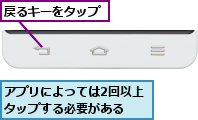 アプリによっては2回以上タップする必要がある  ,戻るキーをタップ