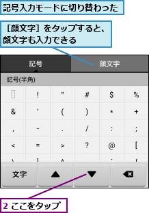 2 ここをタップ,記号入力モードに切り替わった,［顔文字］をタップすると、顔文字も入力できる   