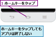 1 ホームキーをタップ,ホームキーをタップしてもアプリは終了しない  