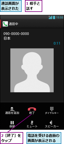 1 相手と話す  ,2［終了］をタップ  ,通話画面が表示された,電話を受ける直前の画面が表示される