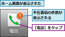 ホーム画面が表示された,不在着信の件数が表示される  ,［電話］をタップ