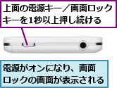 上面の電源キー／画面ロックキーを1秒以上押し続ける,電源がオンになり、画面 ロックの画面が表示される