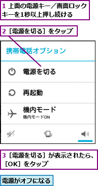 1 上面の電源キー／画面ロックキーを1秒以上押し続ける  ,2［電源を切る］をタップ,3［電源を切る］が表示されたら、［OK］をタップ        ,電源がオフになる