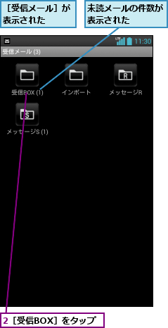 2［受信BOX］をタップ,未読メールの件数が表示された   ,［受信メール］が表示された  