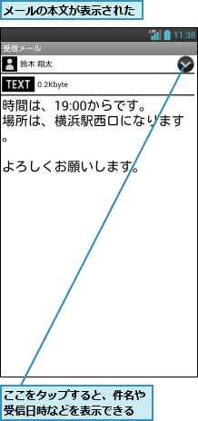 ここをタップすると、件名や受信日時などを表示できる,メールの本文が表示された