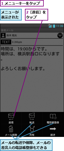 1 メニューキーをタップ,2［返信］をタップ  ,メニューが表示された,メールの転送や削除、メールの差出人の電話帳登録もできる