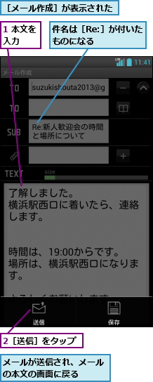 1 本文を入力  ,2［送信］をタップ,メールが送信され、メールの本文の画面に戻る   ,件名は［Re:］が付いたものになる    ,［メール作成］が表示された