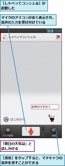 「明日の天気は」と話しかける    ,マイクのアイコンが赤く表示され、音声の入力を受け付けている  ,［しゃべってコンシェル］が起動した        ,［消音］をタップすると、マチキャラの音声を消すことができる       