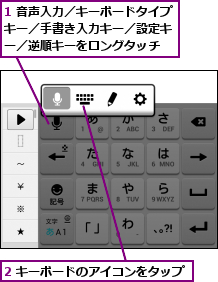 1 音声入力／キーボードタイプキー／手書き入力キー／設定キ ー／逆順キーをロングタッチ,2 キーボードのアイコンをタップ