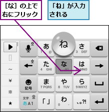 「ね」が入力される  ,［な］の上で右にフリック