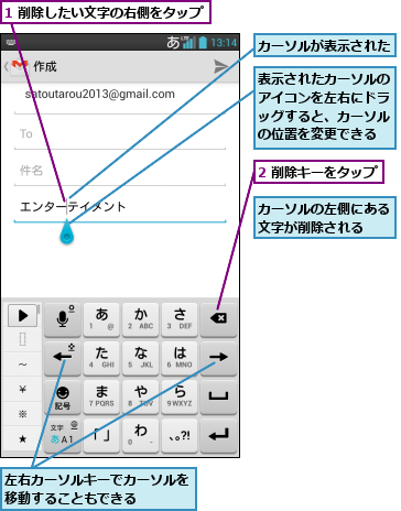 1 削除したい文字の右側をタップ,2 削除キーをタップ,カーソルが表示された,カーソルの左側にある文字が削除される  ,左右カーソルキーでカーソルを移動することもできる   ,表示されたカーソルのアイコンを左右にドラッグすると、カーソルの位置を変更できる