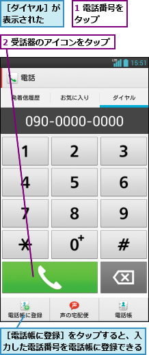 1 電話番号をタップ   ,2 受話器のアイコンをタップ,［ダイヤル］が表示された  ,［電話帳に登録］をタップすると、入力した電話番号を電話帳に登録できる