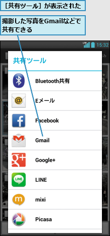 撮影した写真をGmailなどで共有できる      ,［共有ツール］が表示された
