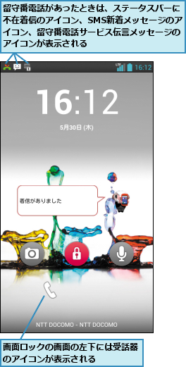 画面ロックの画面の左下には受話器のアイコンが表示される    ,留守番電話があったときは、ステータスバーに不在着信のアイコン、SMS新着メッセージのアイコン、留守番電話サービス伝言メッセージのアイコンが表示される