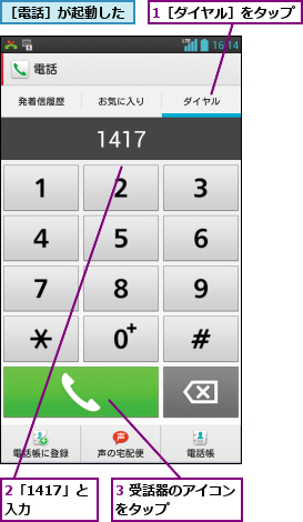 1［ダイヤル］をタップ   ,2「1417」と入力  ,3 受話器のアイコンをタップ      ,［電話］が起動した